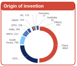 Origin of invention