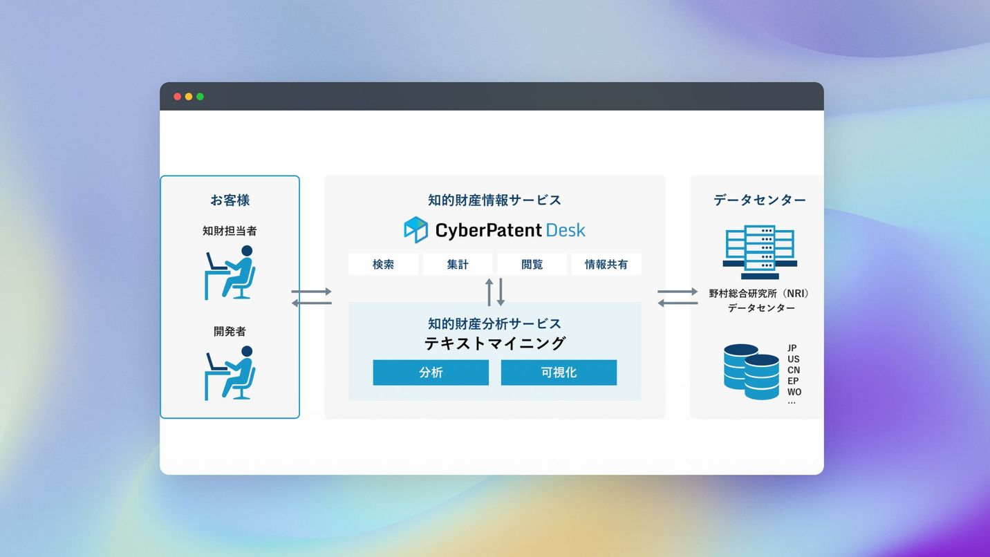 特許分析ツール「CyberPatent Desk テキストマイニング