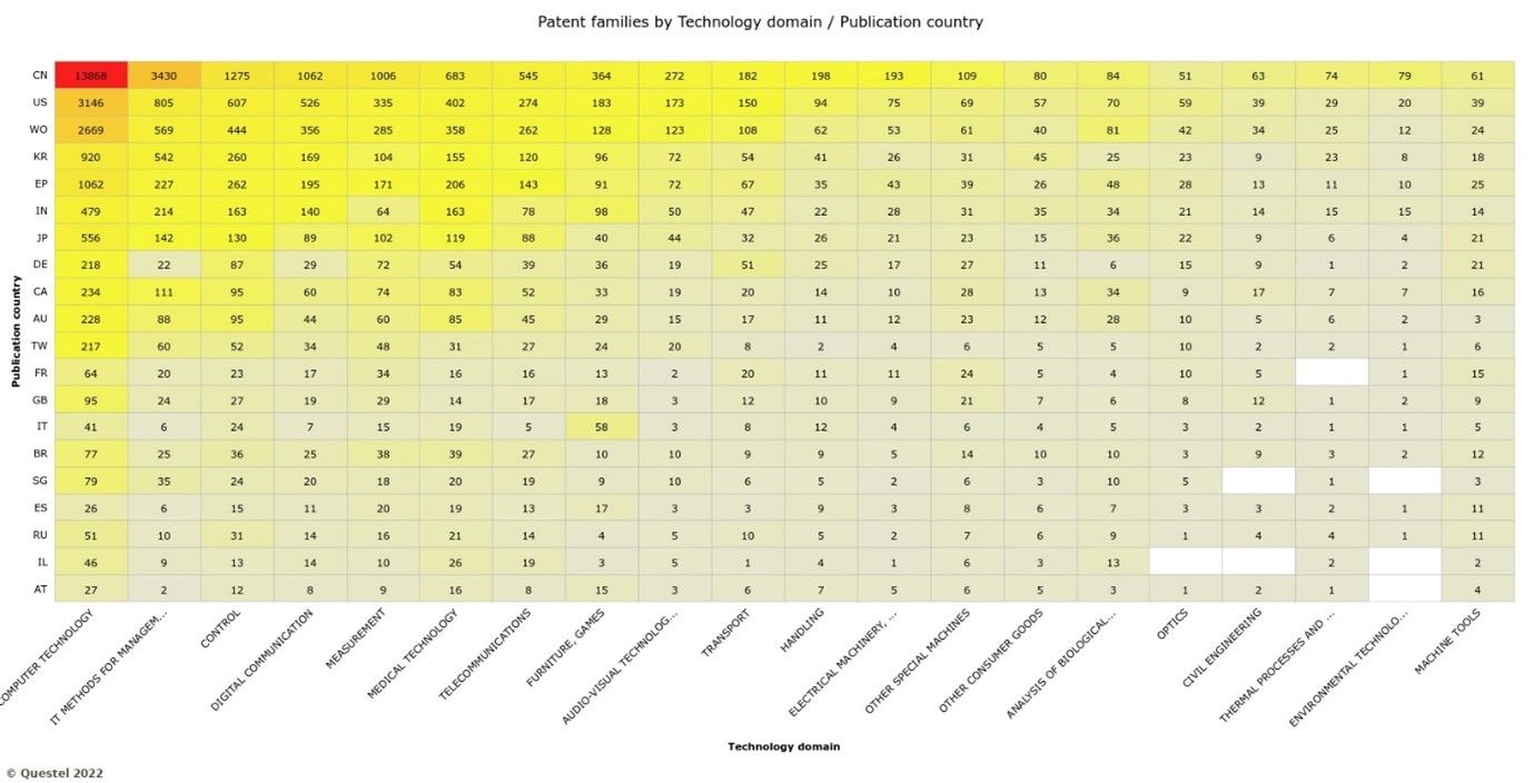 Patenting software- patent families 