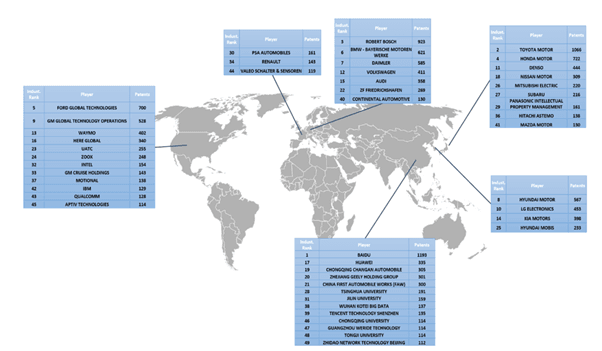 Map showing major innovation players by country