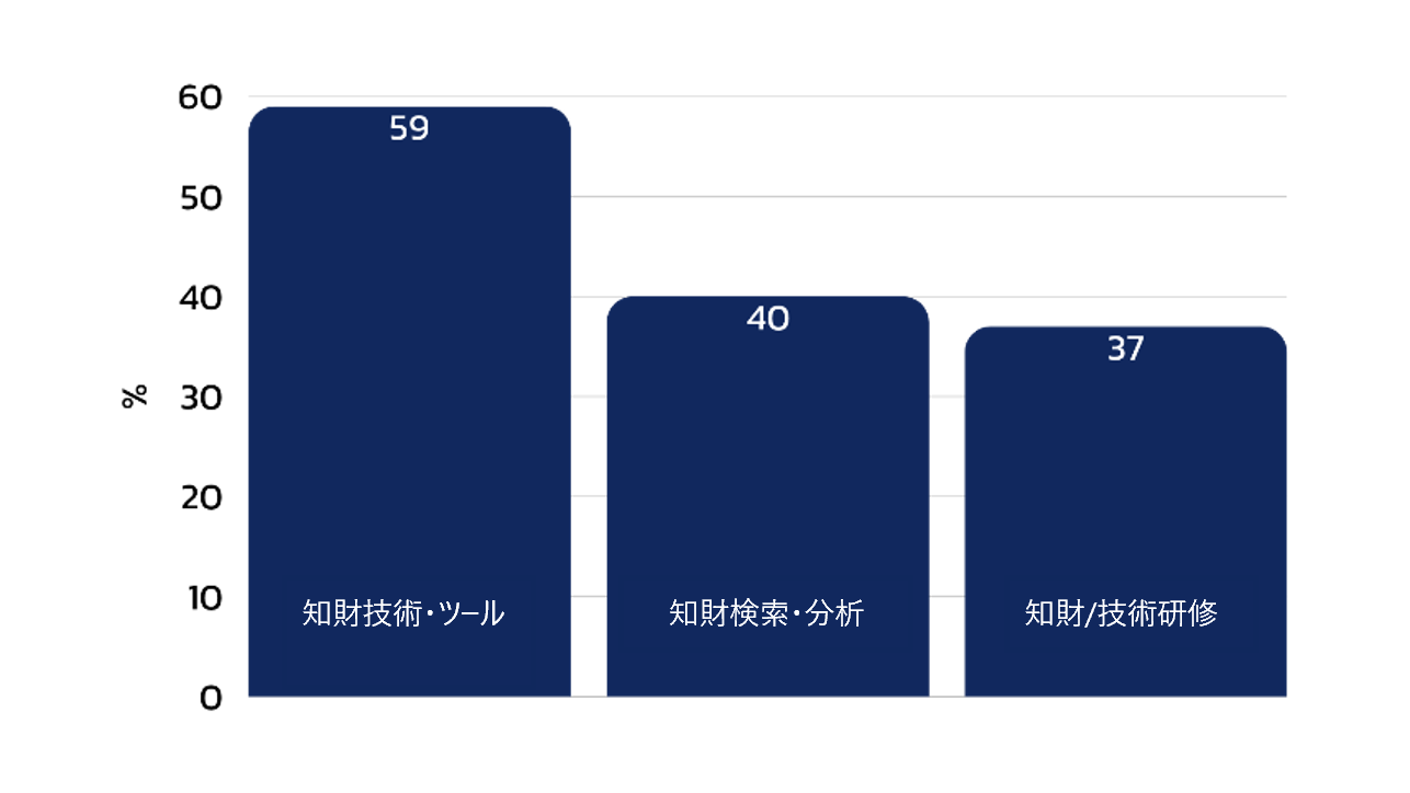 Budget IncreaseJP.png