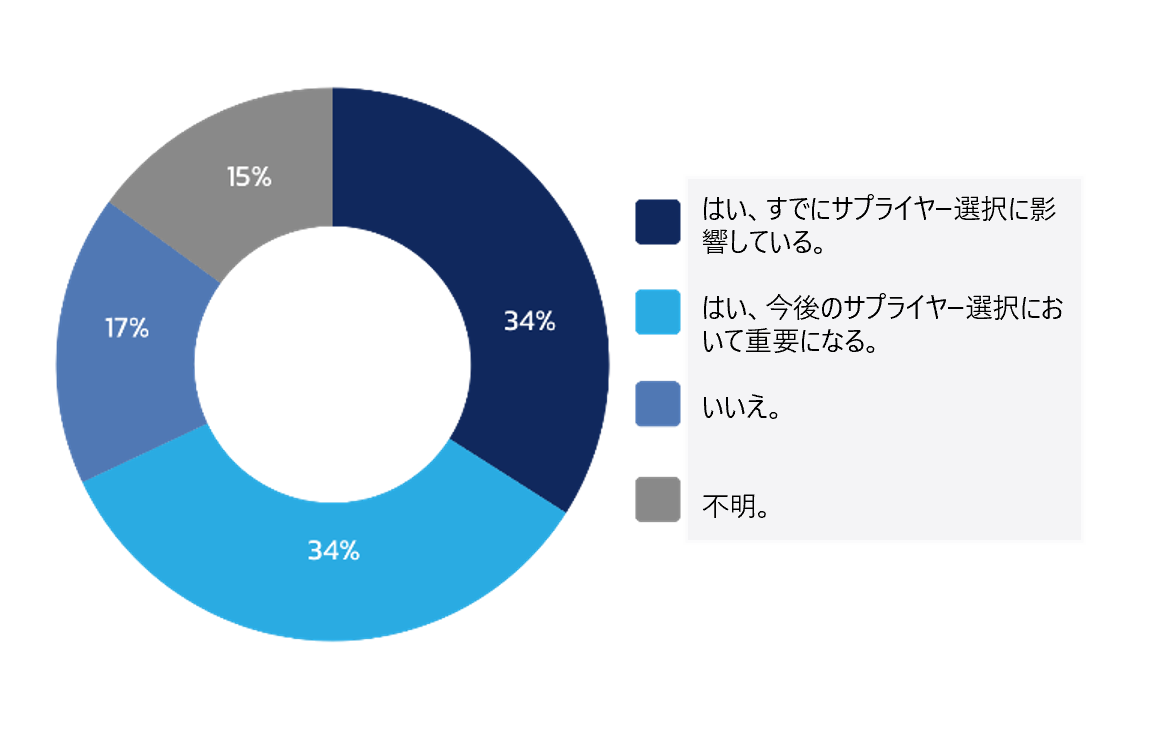 Choice of supplierJP.png