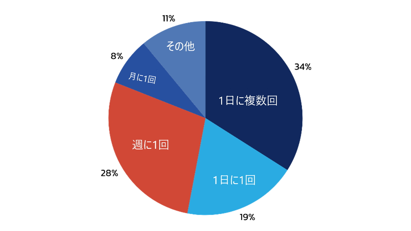 FrequencyofUseJP.png
