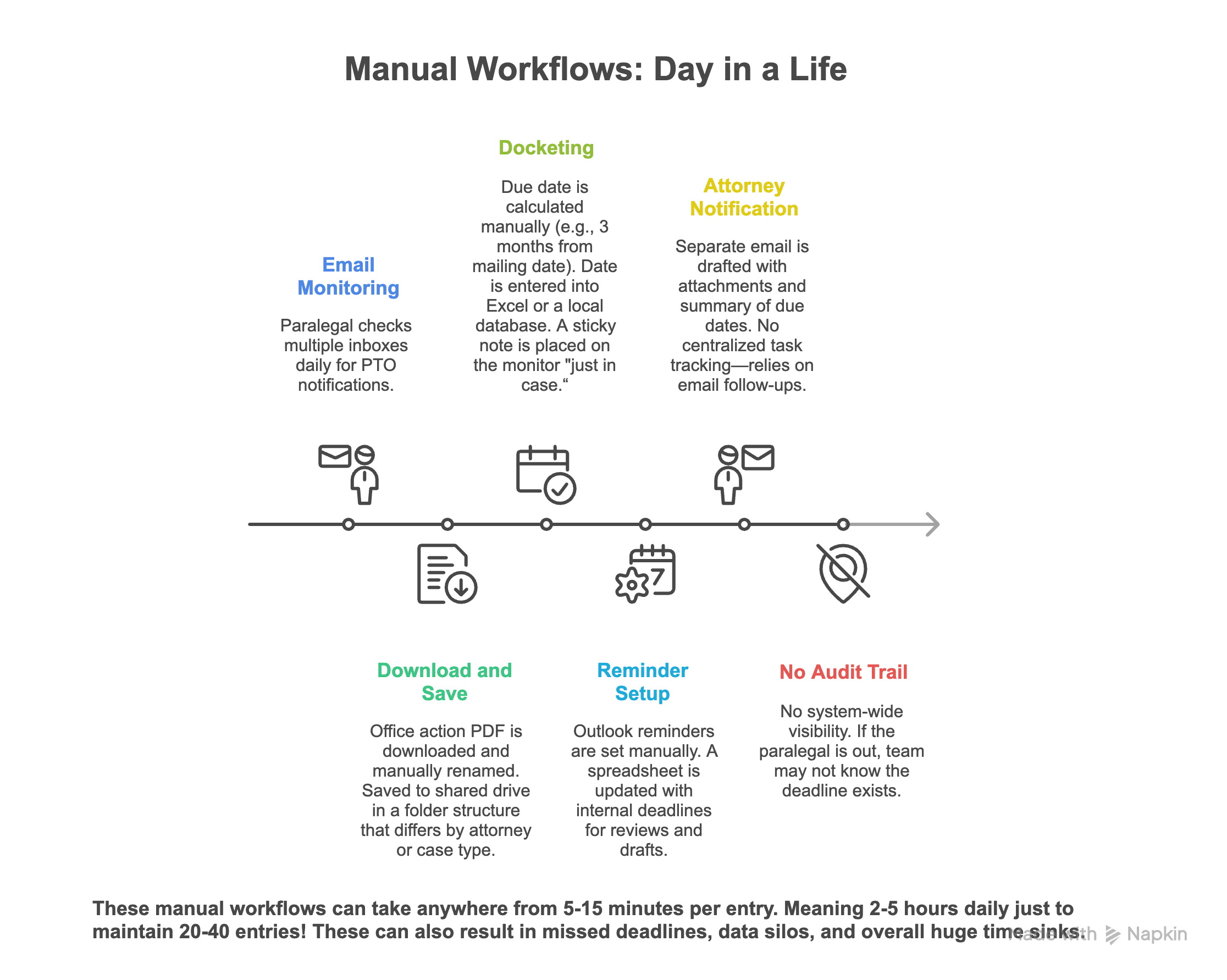 Illustration showing IP management before automation