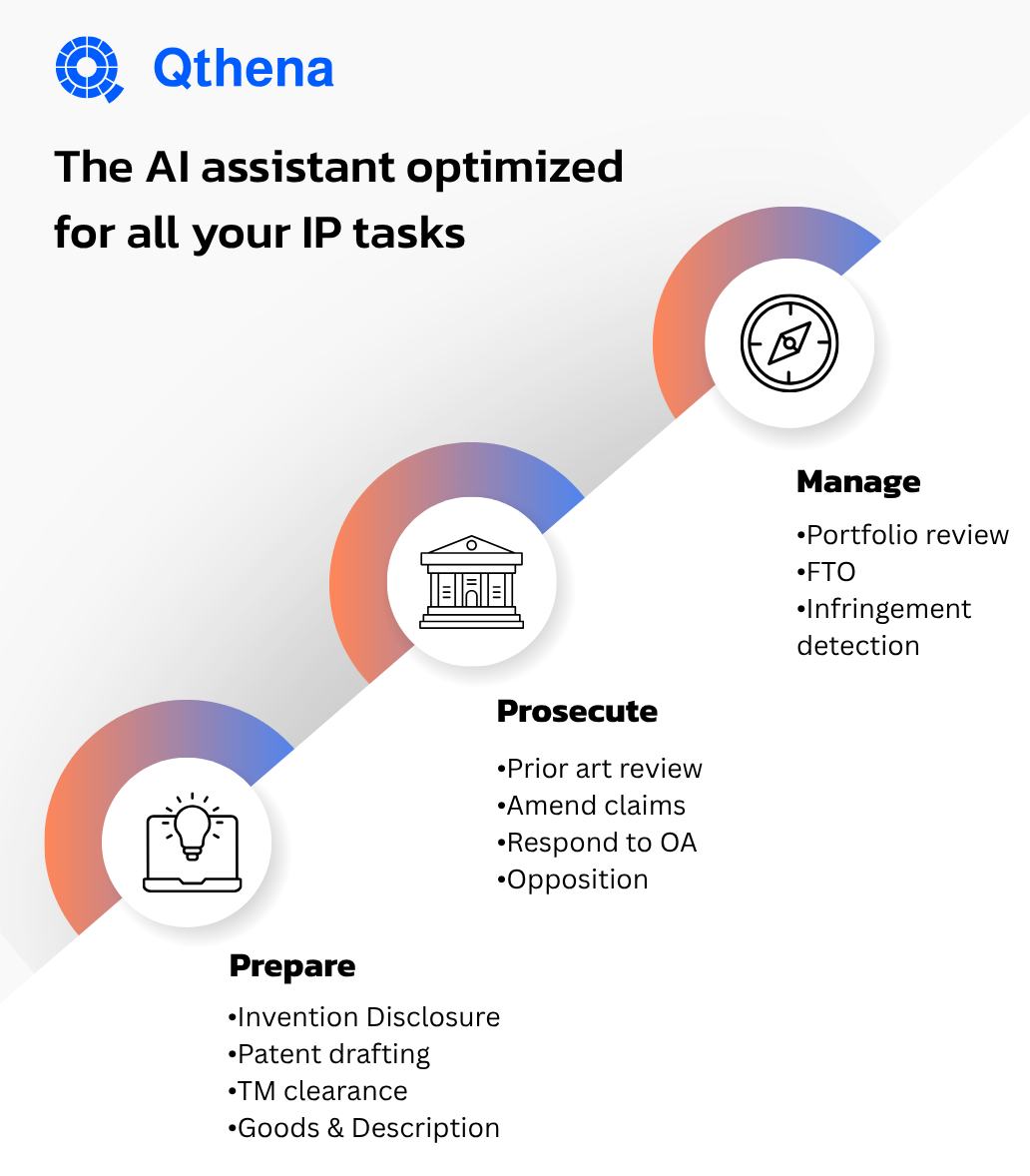 The AI assistant optimized for all your IP tasks