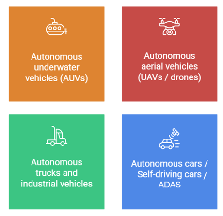 Quantum sensing technologies, Figure 1: Types of Autonomous Vehicles (AVs)