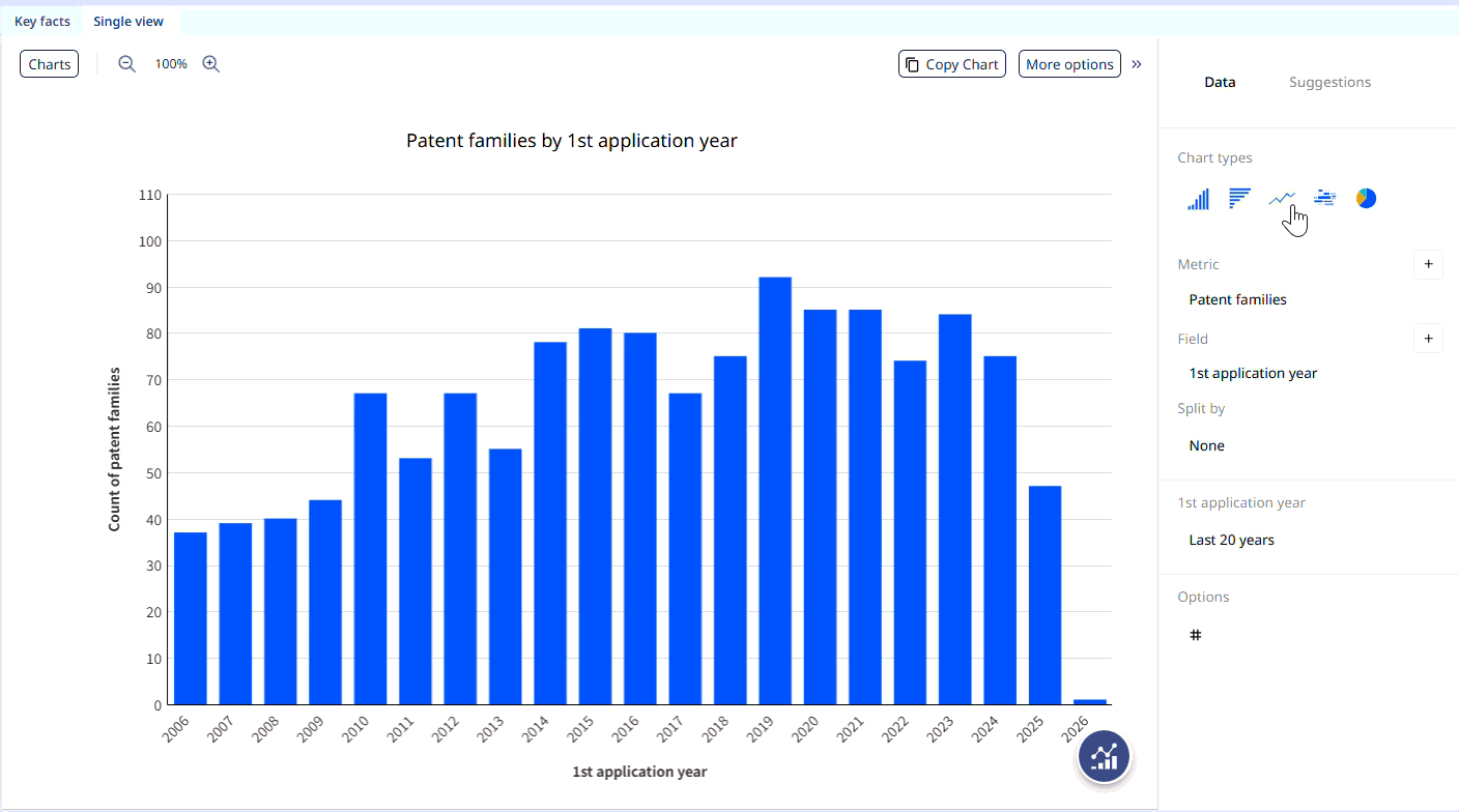 Single line chart.gif