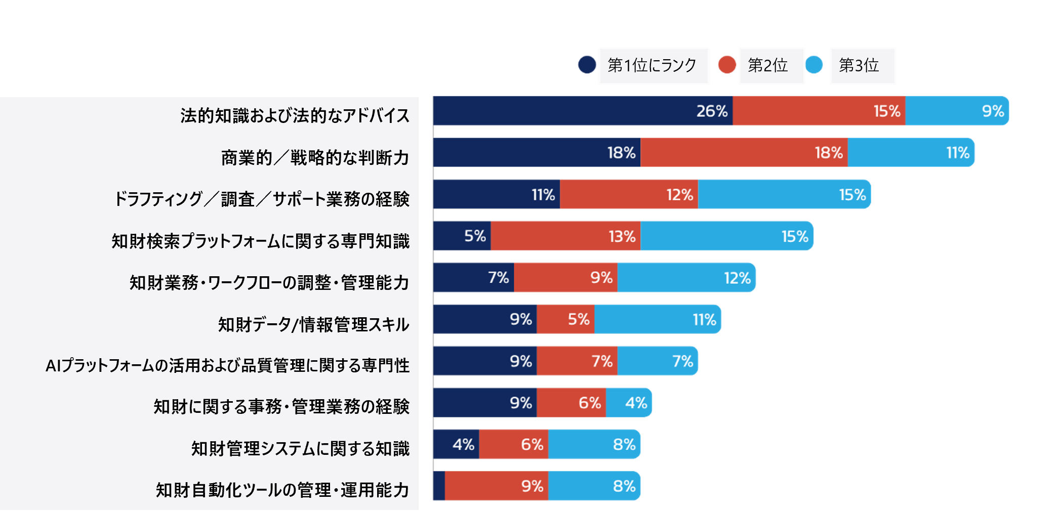 Skills and Experience JP.png