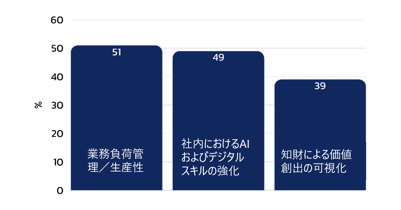 Top3ChallengesJP.png