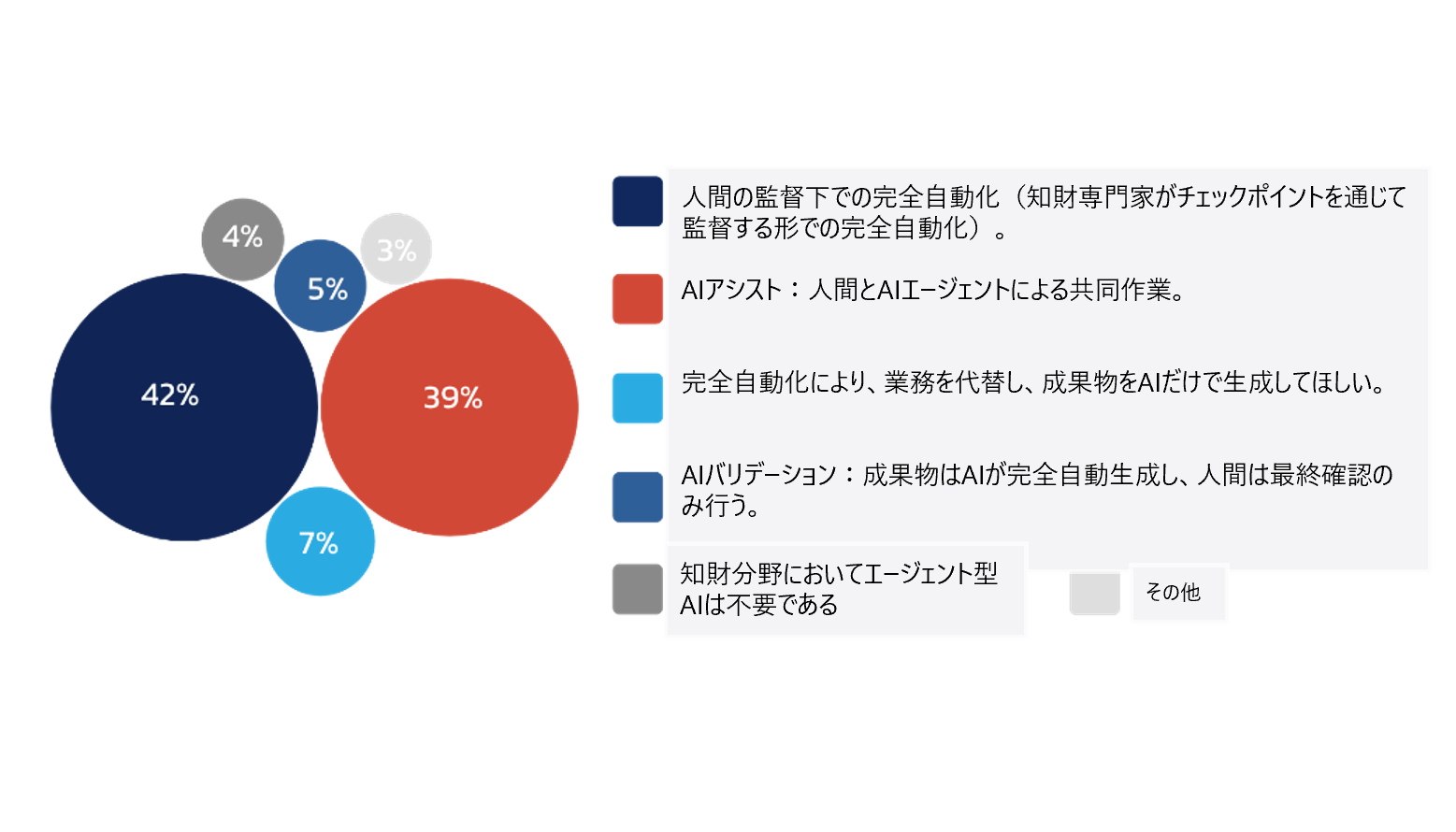TypeofAIbehaviorsJP.png