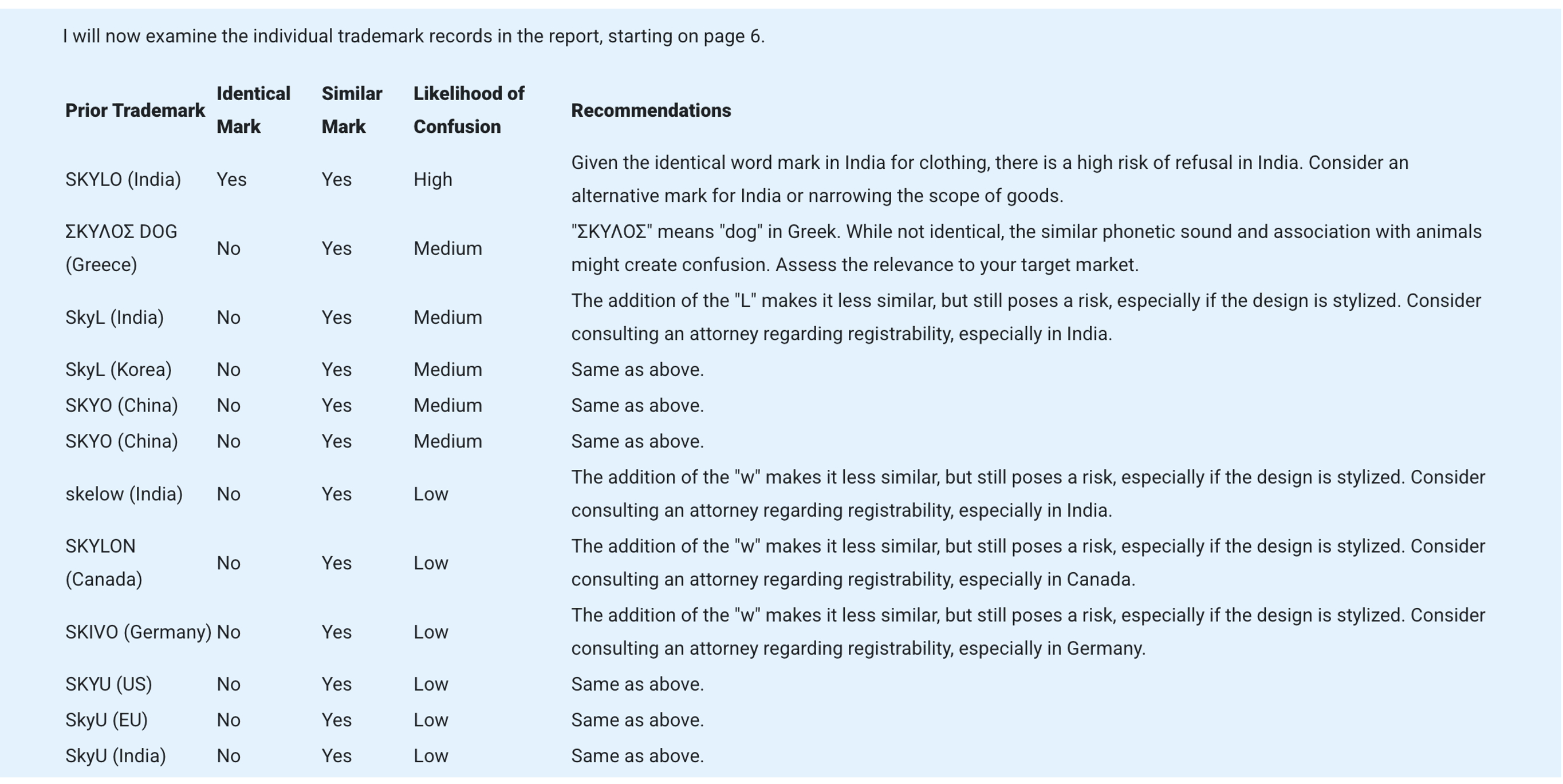 AI for trademark searching, review with Qthena, step 2
