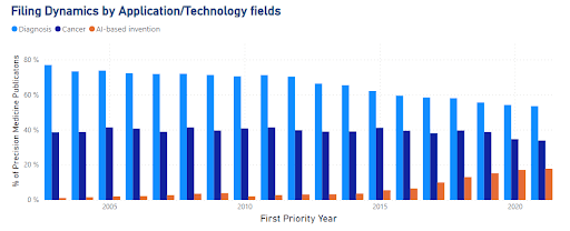 Technology landscape filing chart