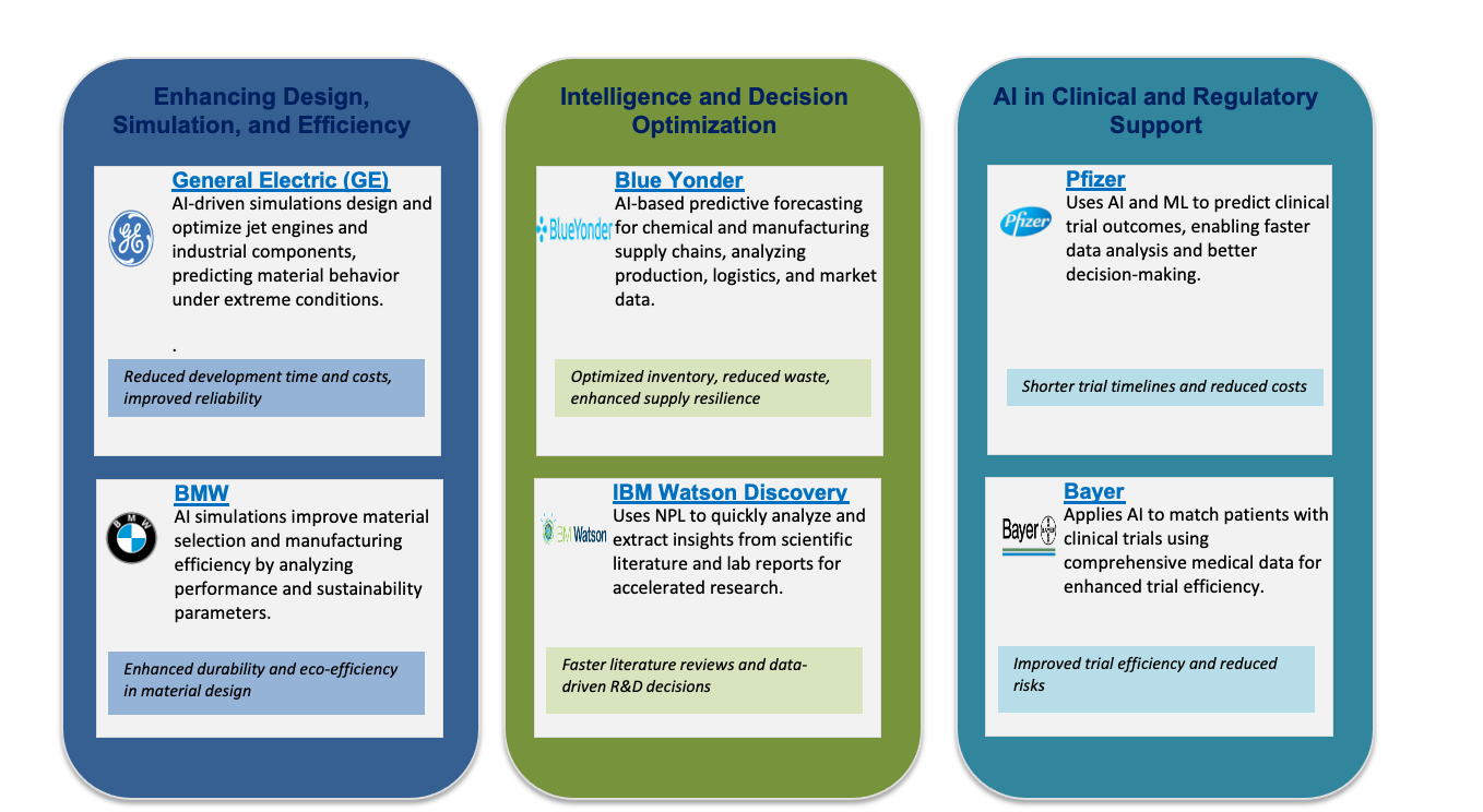 AI in chemical industry, table of real-world applications 2