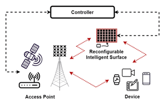 Diagram, schematic
                        Description automatically generated