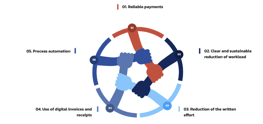 Gestion des renouvellements de brevets, illustration du processus numérique