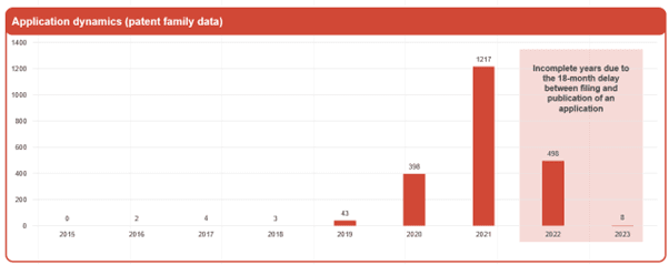 Chart
        Description automatically generated