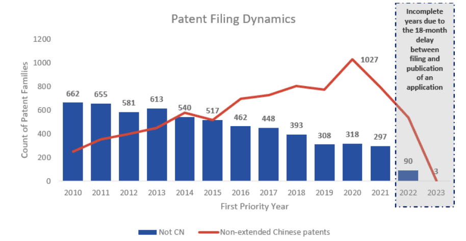 Patent filing dynamics in renewable ocean energy innovation