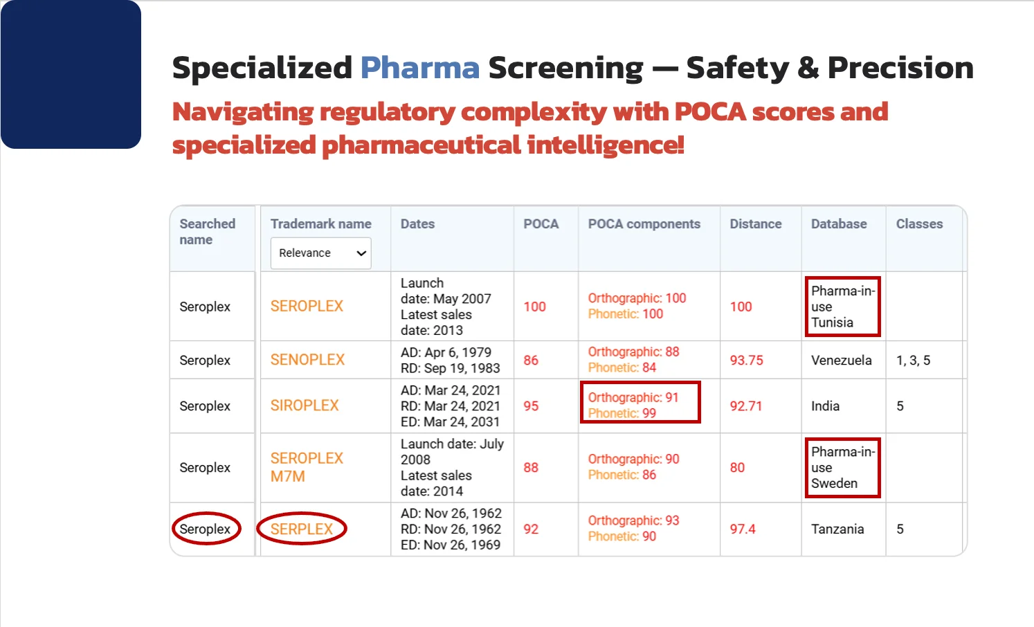 Recherche de marques déposées pharmaceutiques par capture d'écran